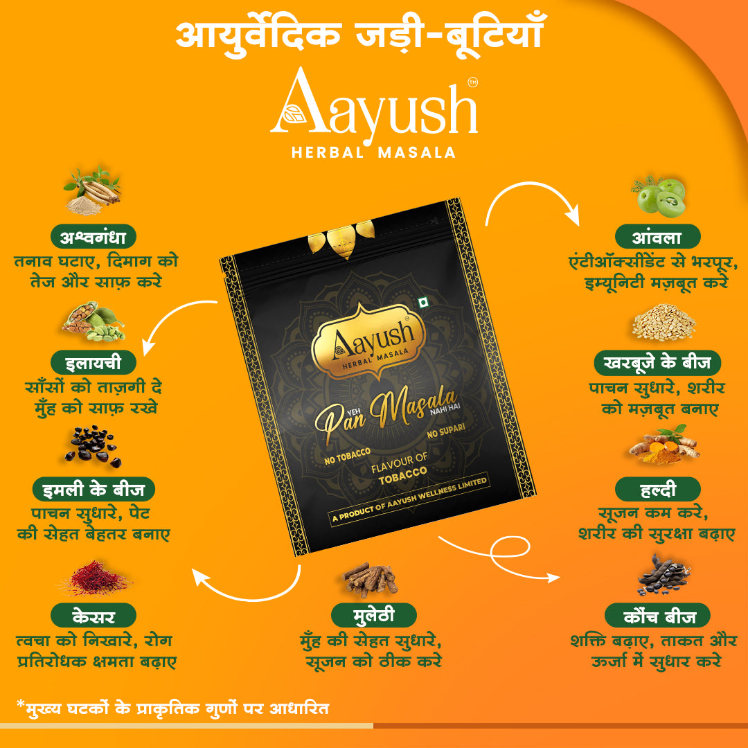 Blend of Natural Ayurvedic Herbs in Aayush Herbal Masala Supporting Immunity Digestion Stress Relief and Overall Health
