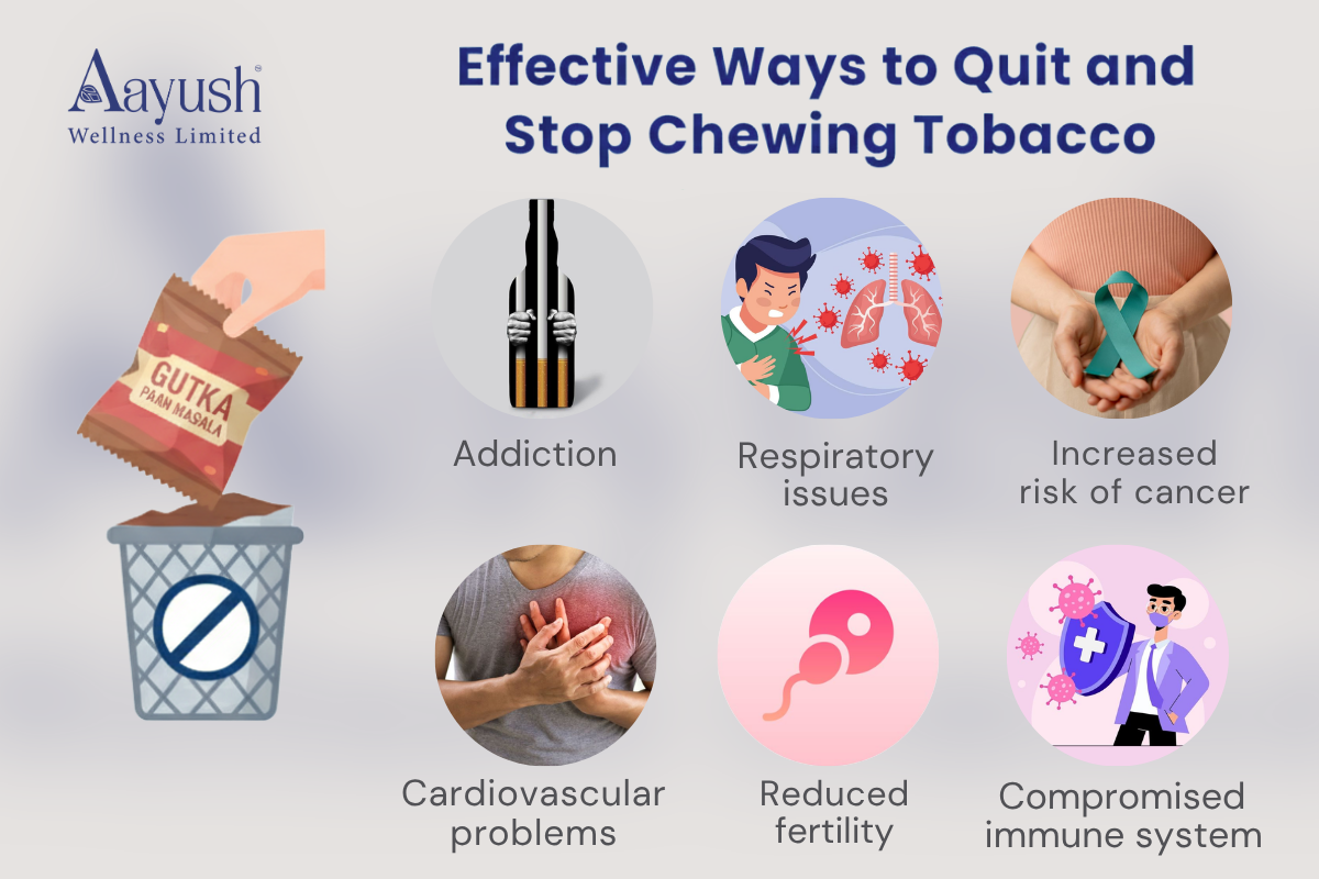 Quit chewing tobacco with Aayush Wellness – avoid addiction, cancer, heart, lung, fertility, and immunity issues.