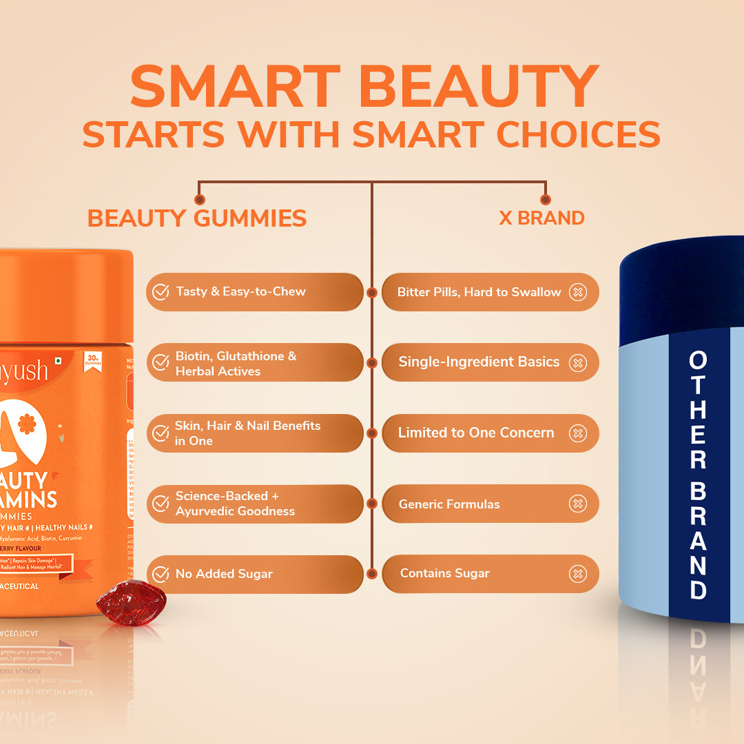 Buy Hair, Skin & Nails Gummies | Biotin, Collagen & Glutathione Supplements Aayush Wellness Buy Hair, Skin & Nails Gummies | Biotin, Collagen & Glutathione Supplements Aayush Wellness