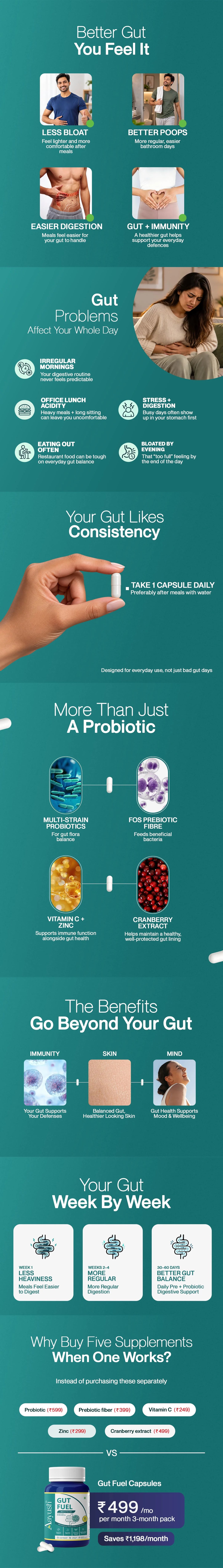 Gut Fuel Capsules mobile image 1