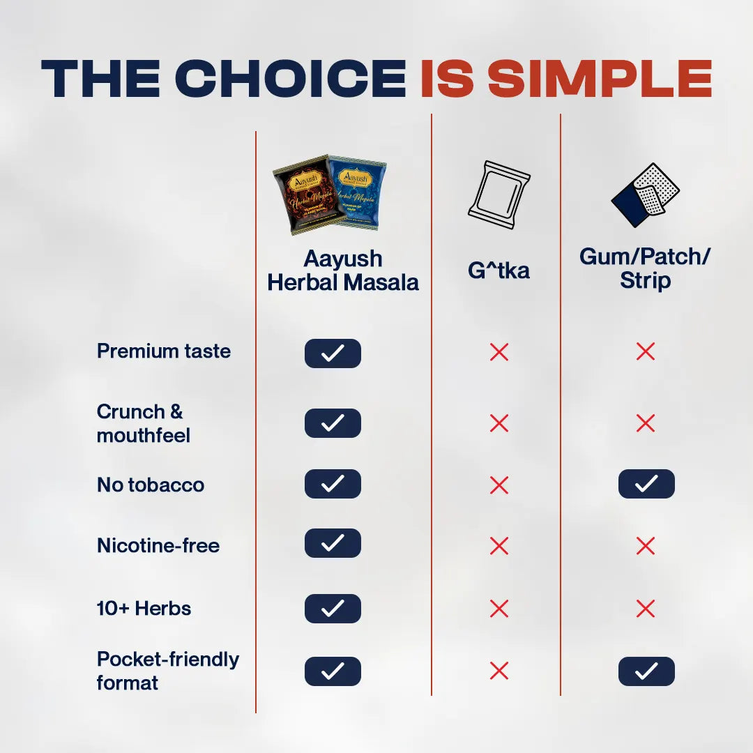 Zero Tobacco & 100% Herbal